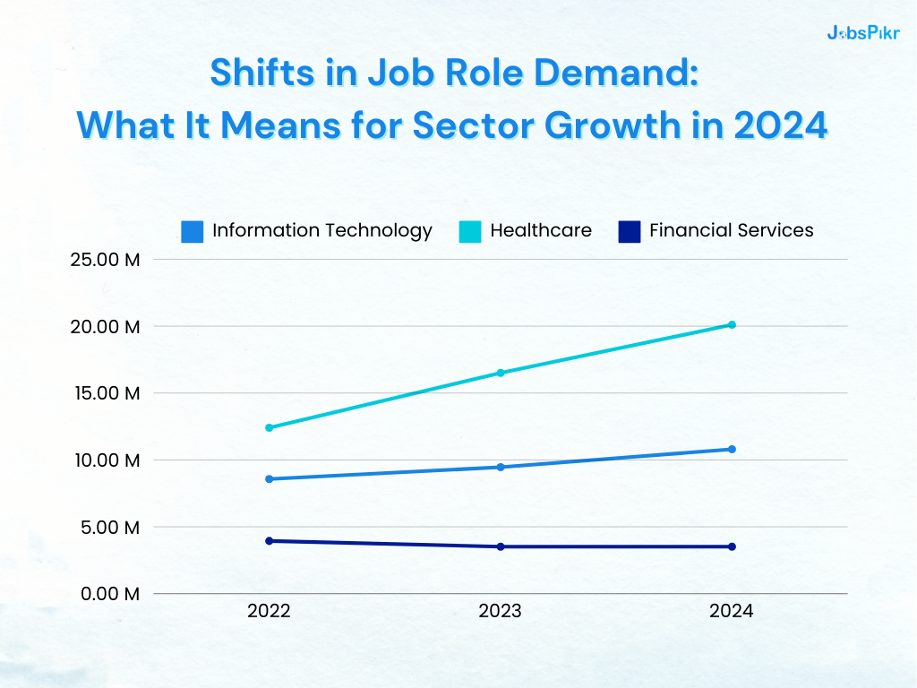 Shifts in Job Role Demand