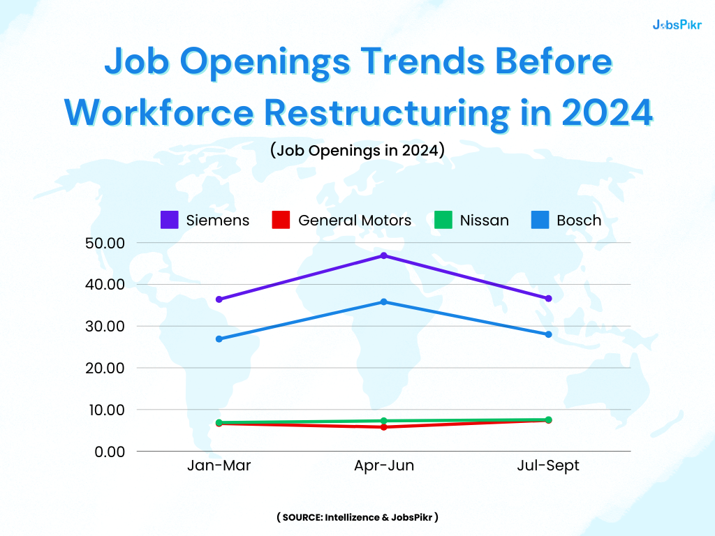 Workforce restructuring trends illustrated with job openings and layoff data