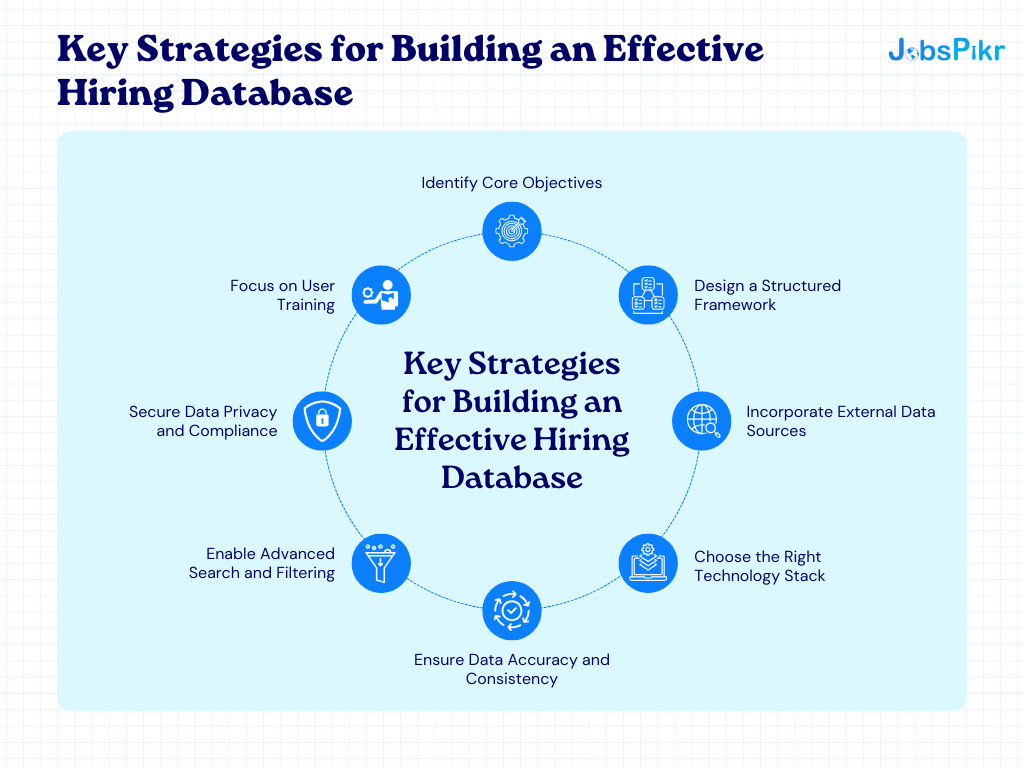 How to Build a Powerful Hiring Database for Better Recruitment?