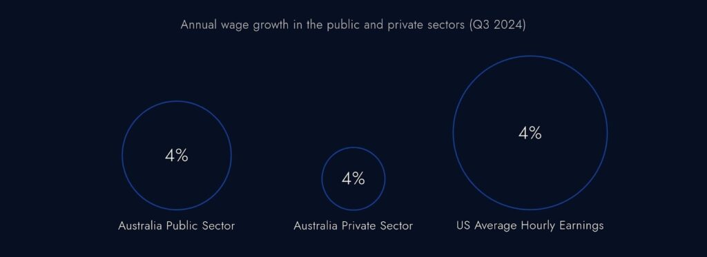 Wage Dynamics