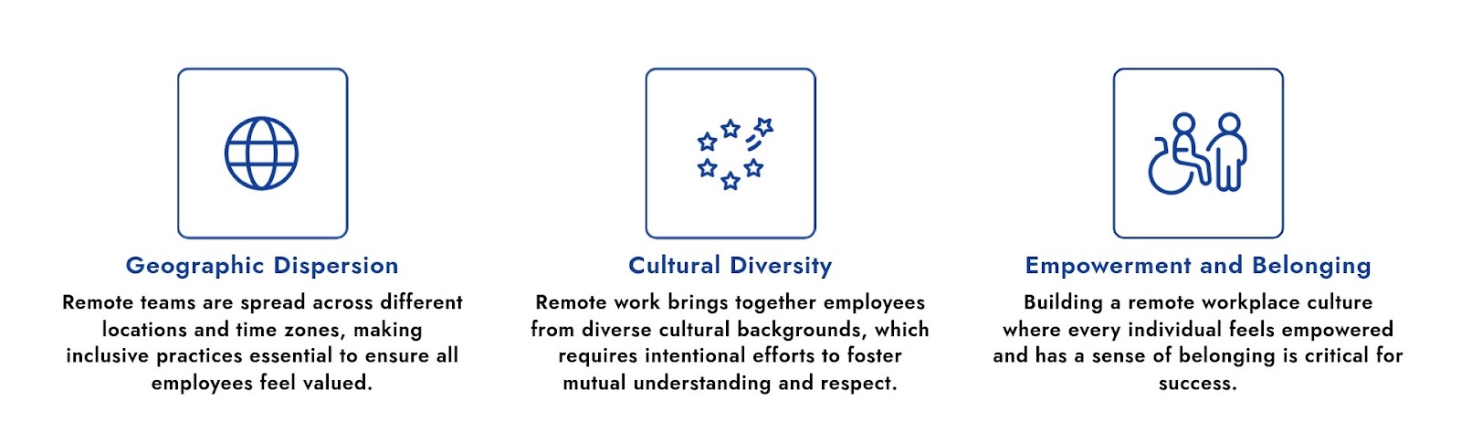 Diversity And Inclusion In Remote Workforces photo