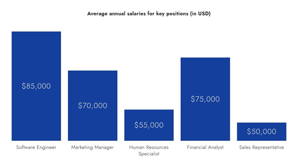 Why Market Intelligence is Vital for HR Departments