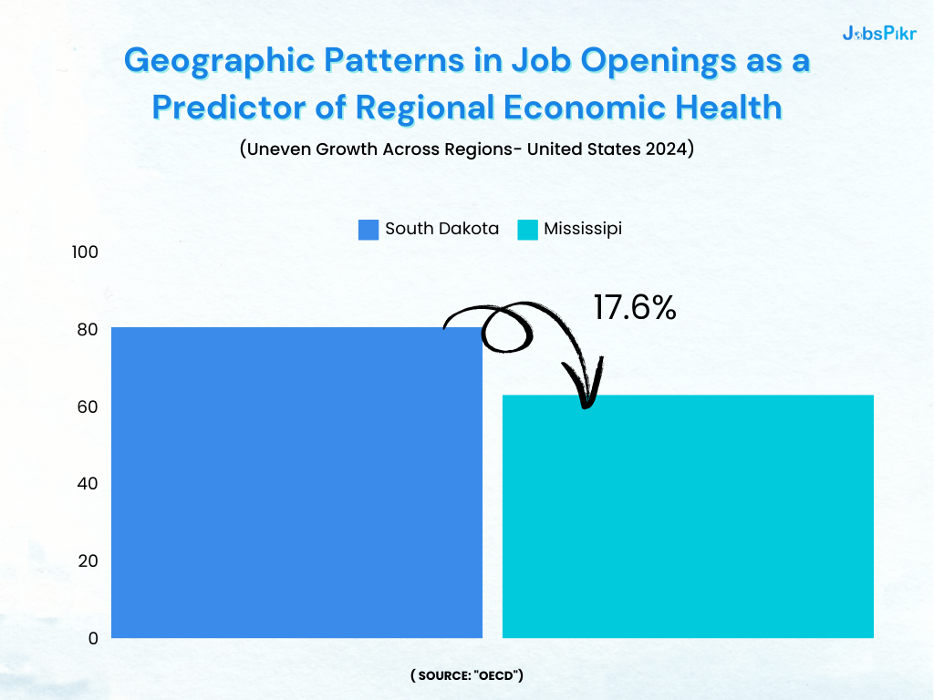 Geographic Patterns in Job Openings as a Predictor of Regional Economic Health