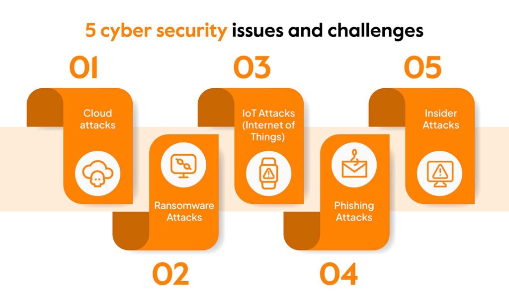 5 cyber security issues and challenges