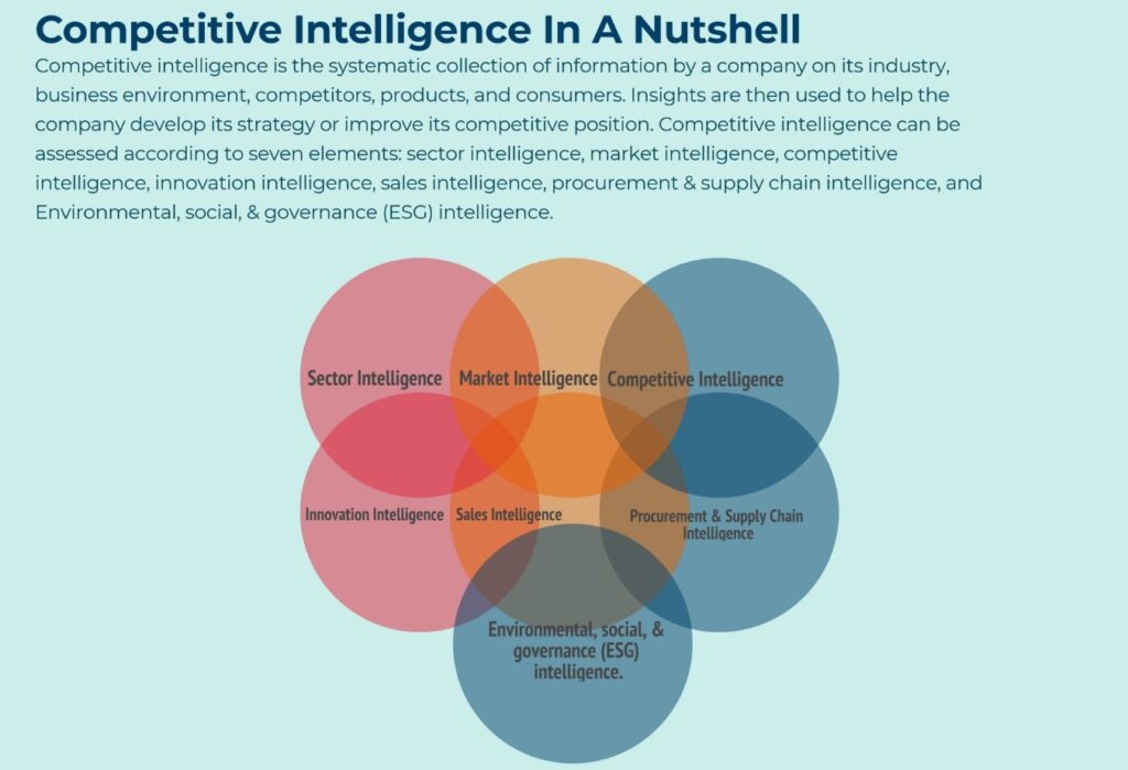 Competitive Intelligence Fuels Strategic Planning