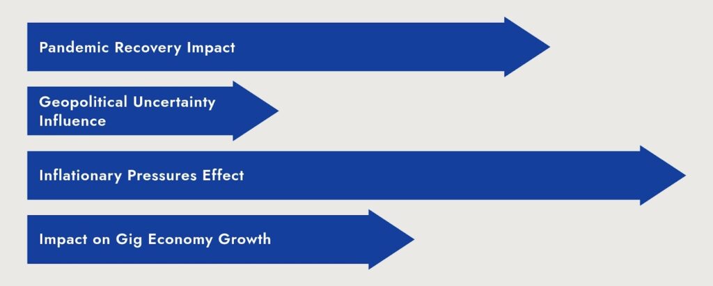 Economic Influences