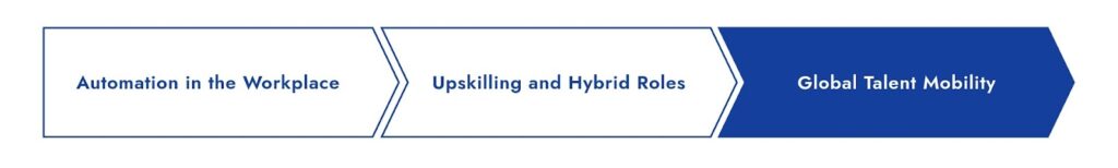 How to Predict Future Job Market Changes and Prepare Effectively