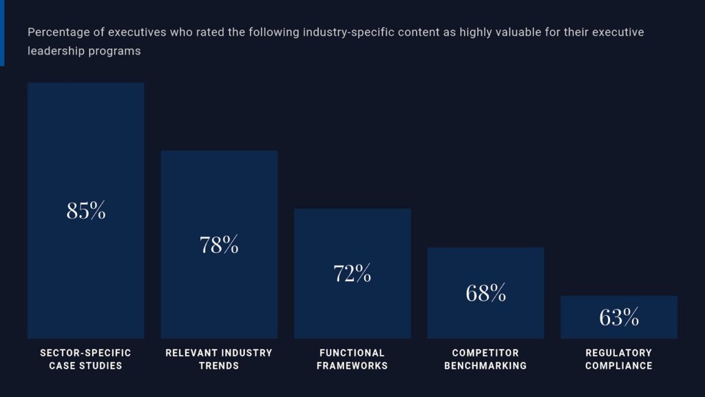 Incorporating Industry-Specific Content
