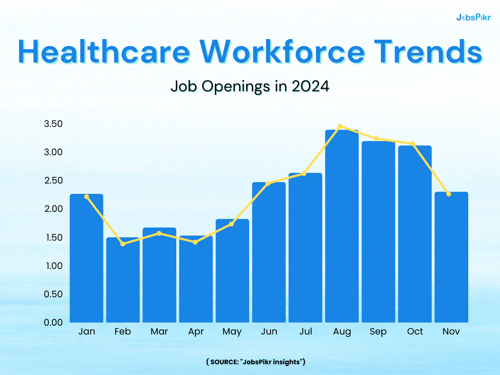 healthcare workforce trends job openings