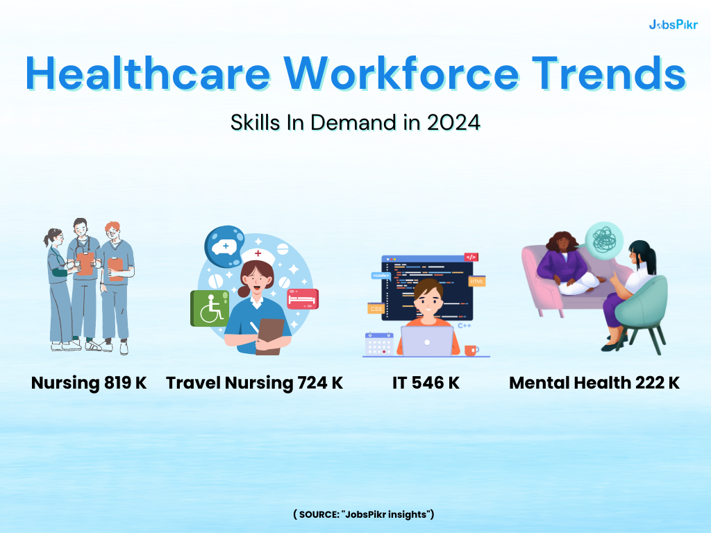 healthcare workforce trends skills in demand