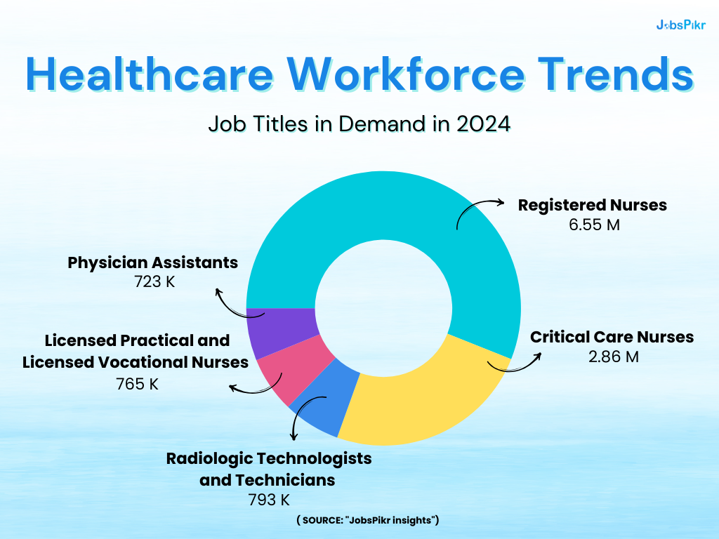 healthcare job titles in demand