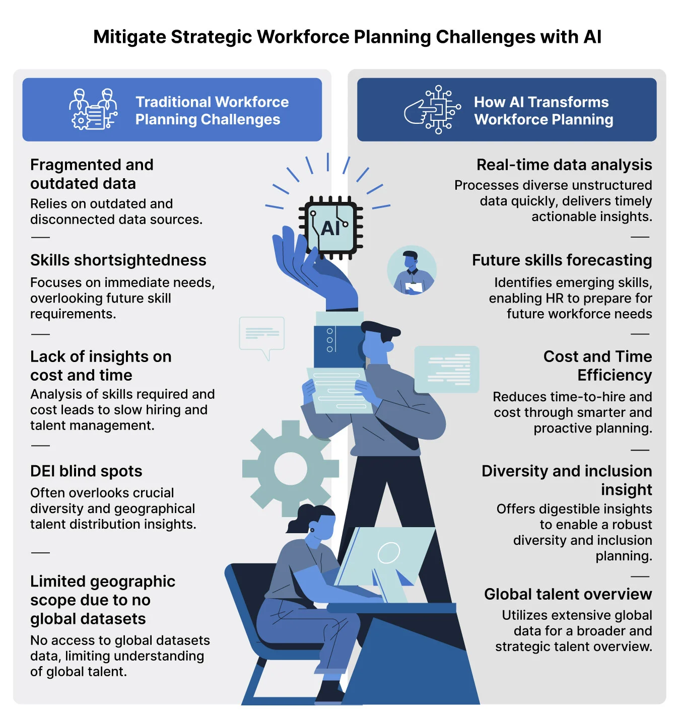 How To Improve Talent Strategy with AI-Powered Workforce Planning?