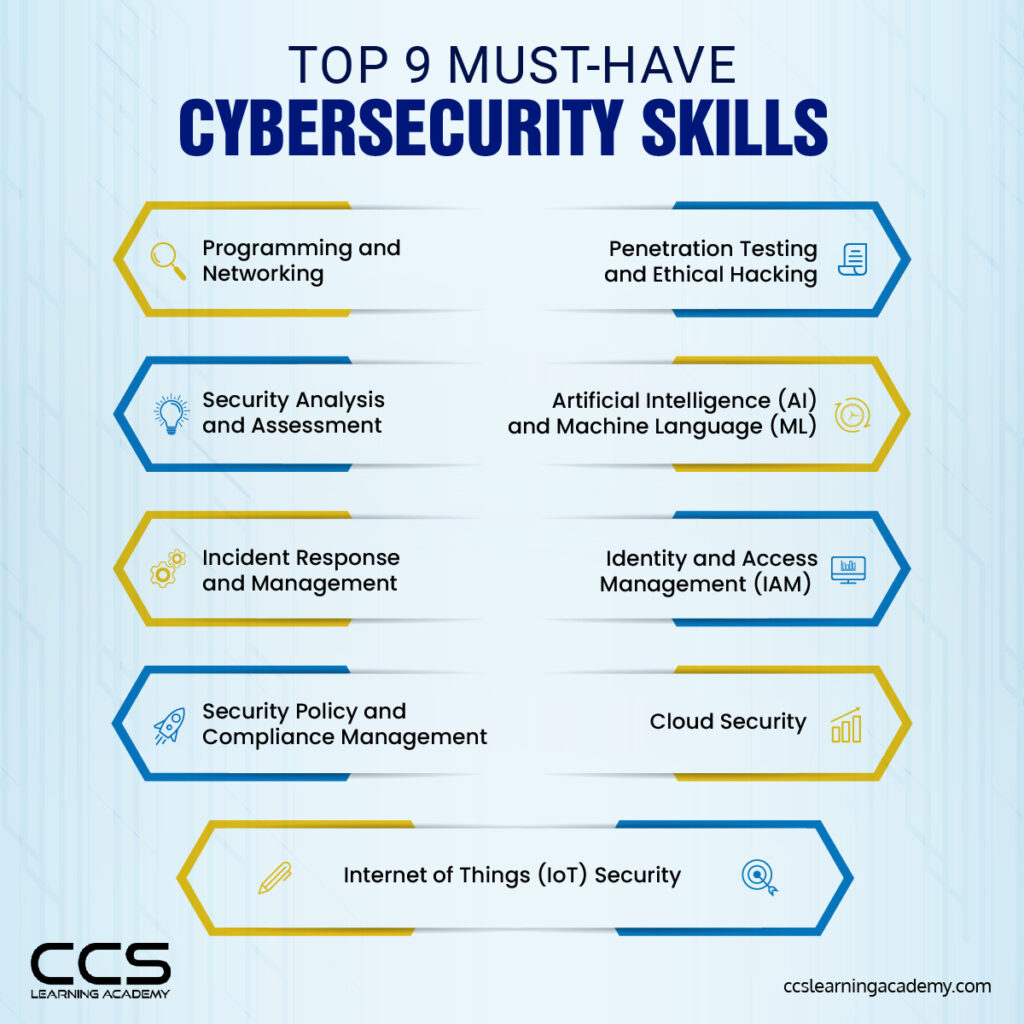 Must-Have Cybersecurity Skills for 2025