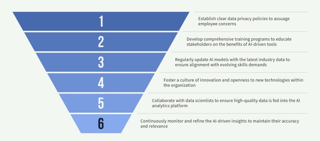 Overcoming Challenges in Closing the Skills Gap and Solutions
