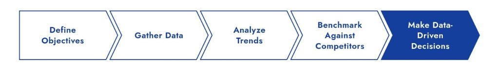 Step-by-Step Framework for Analyzing Real-Time Workforce Trends