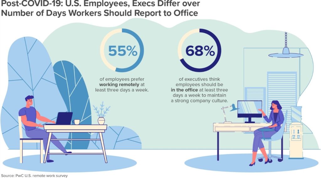 Top Employment Trends to Watch out in 2025