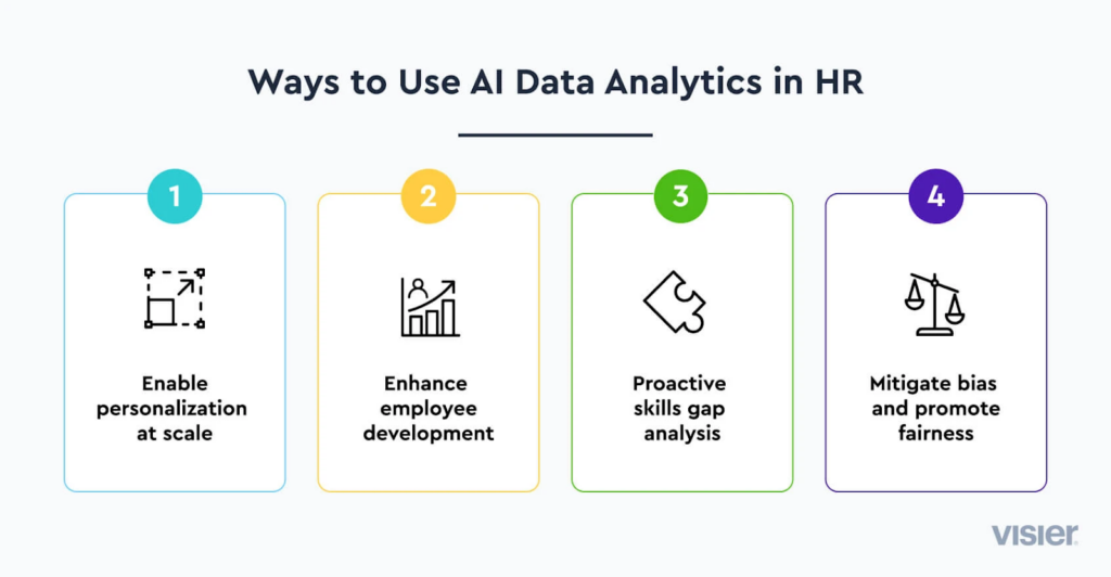 Ways to Use Al Data Analytics in HR