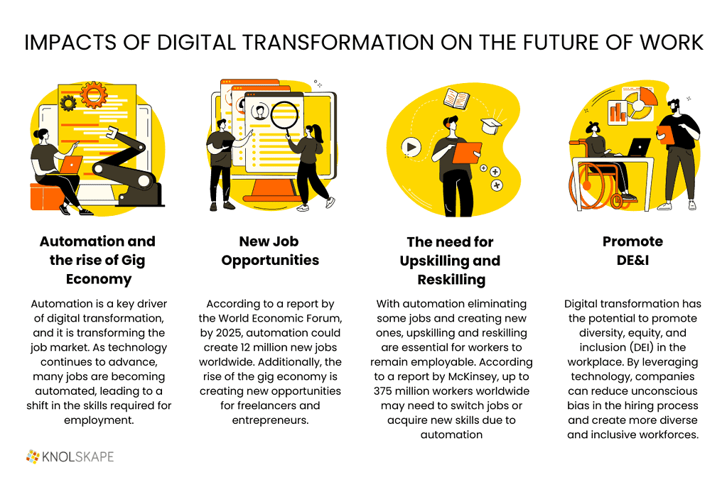 What Do Corporates Need to Know About the Future of Work