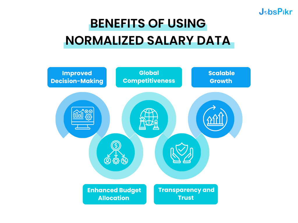 Benefits of Using Normalized Salary Data for Smarter Hiring