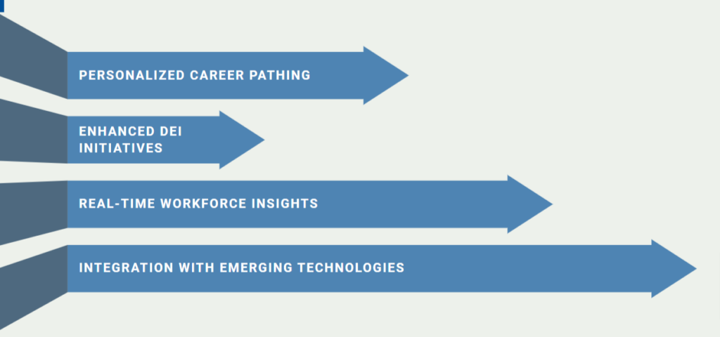 How Predictive Analytics is Transforming the Future of HR