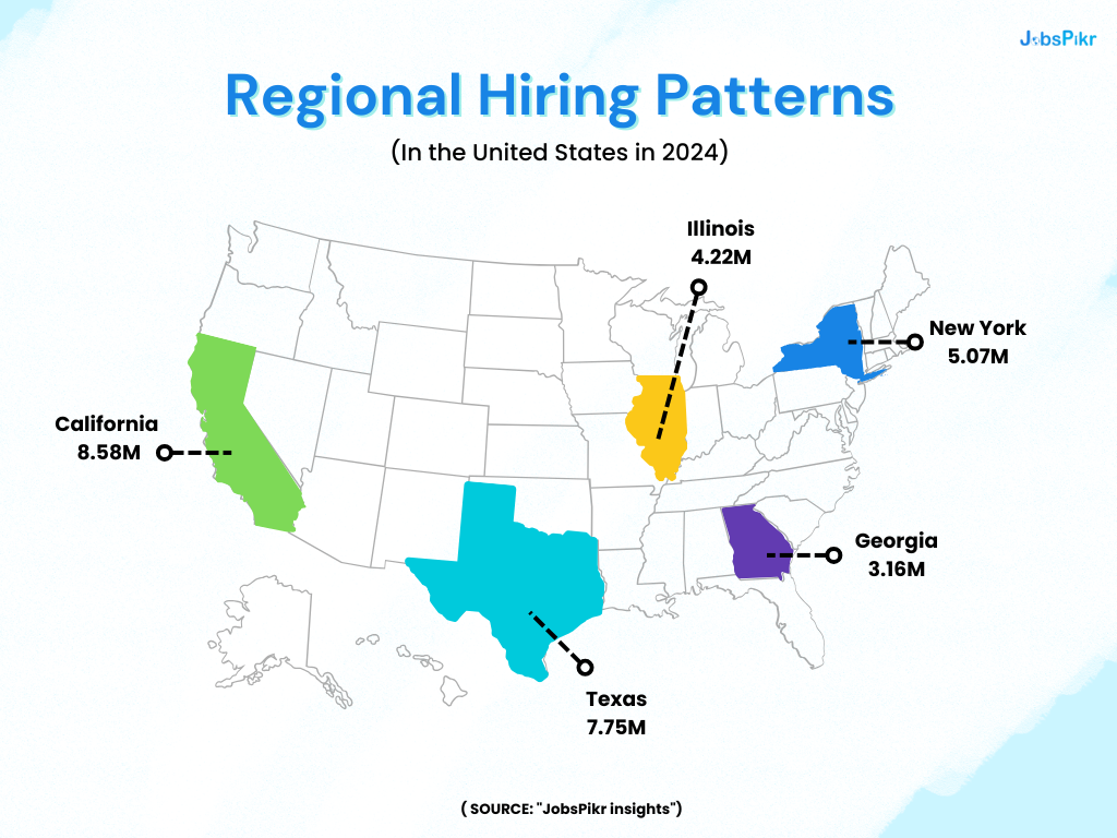 Regional Hiring Patterns in the United States