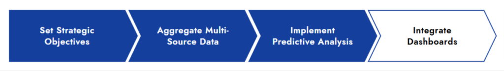 Integrate Firmographic Data into Your Business Plan