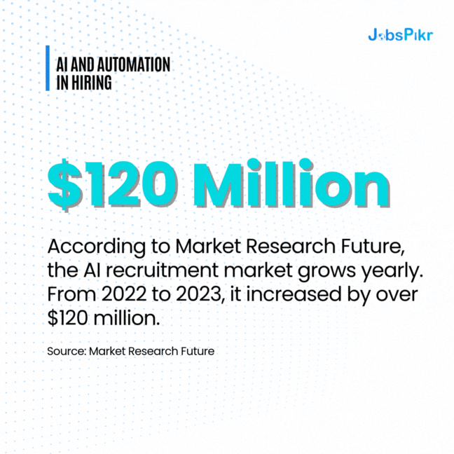 AI and Automation in Hiring