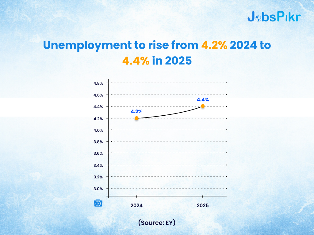 Job market trends in healthcare, retail, and leisure sectors for economic resilience.