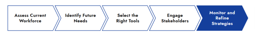 Step-by-Step Guide to Implement Workforce Planning for Maximum Impact
