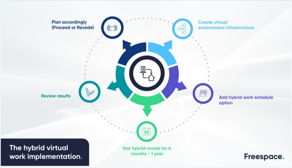 The hybrid virtual work implementation.