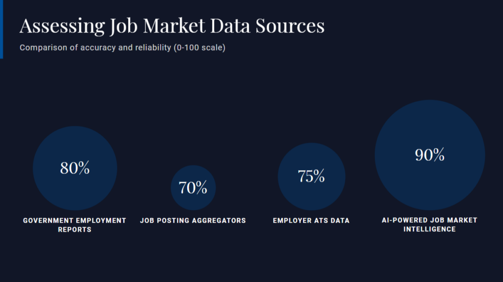 Assessing Tob Market Data Sources