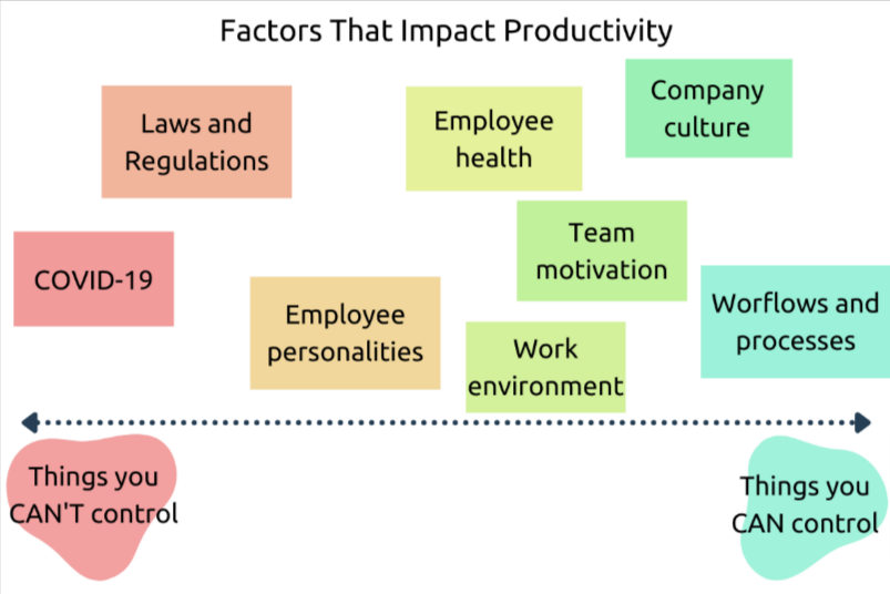 Factors That Impact Productivity