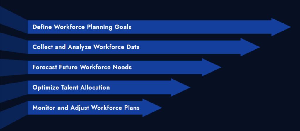 Guide for Implementing a Workforce Planning Process Using Data Insights
