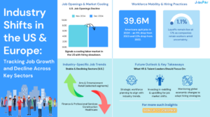 Job growth trends 2024 – A visual representation of employment shifts across industries in the U.S. and Europe.