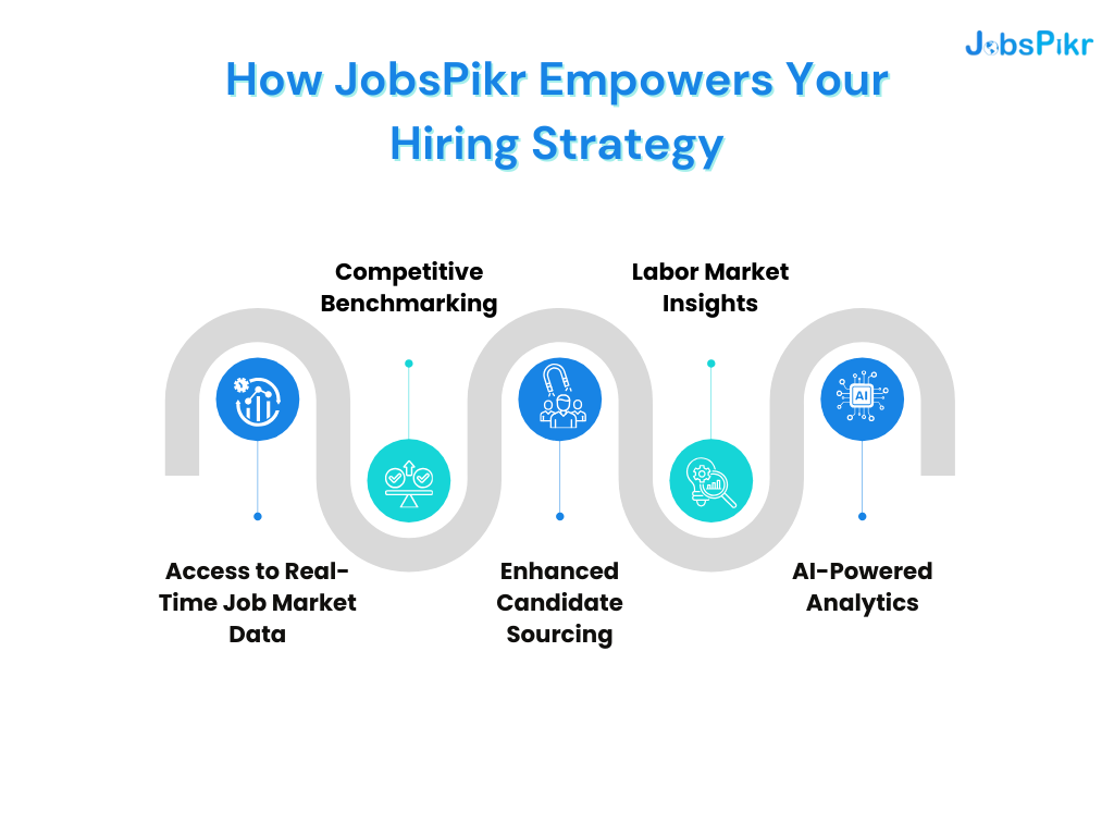 How JobsPikr Empowers Your Hiring Strategy