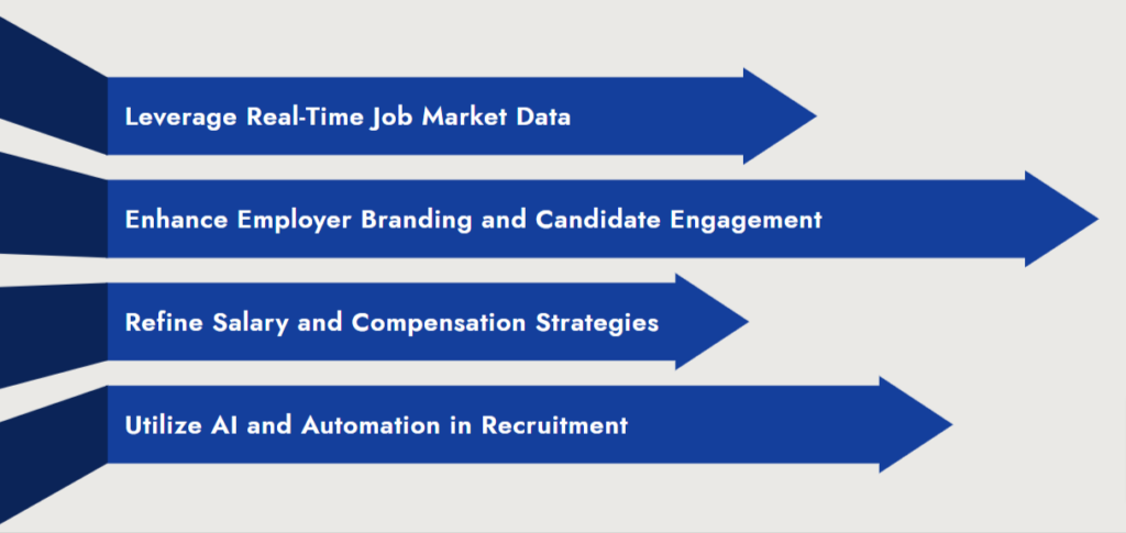 How Recruiters Can Adapt Hiring Strategies Based on Job Market Analysis