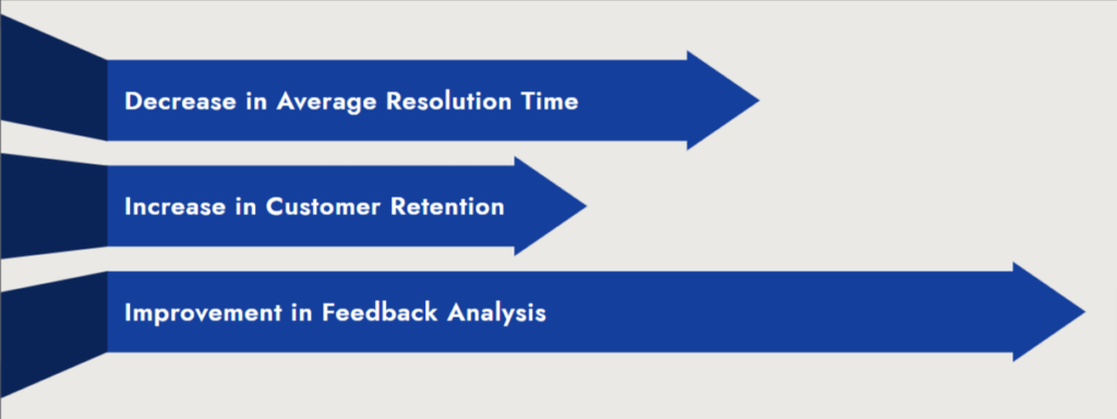 Improving Customer Service Through Data