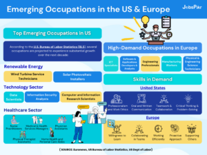 fastest-growing occupations in the US and Europe for 2025