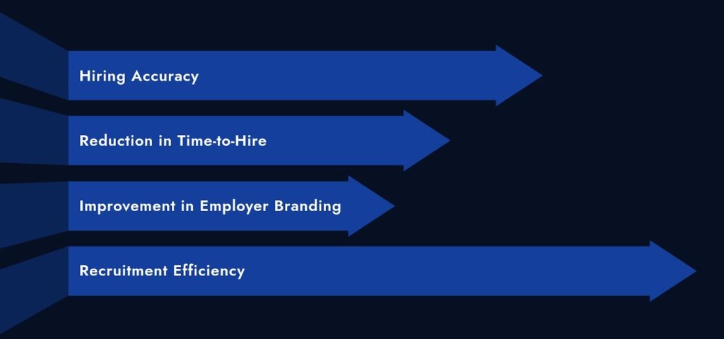 Key Benefits of a Talent Intelligence API