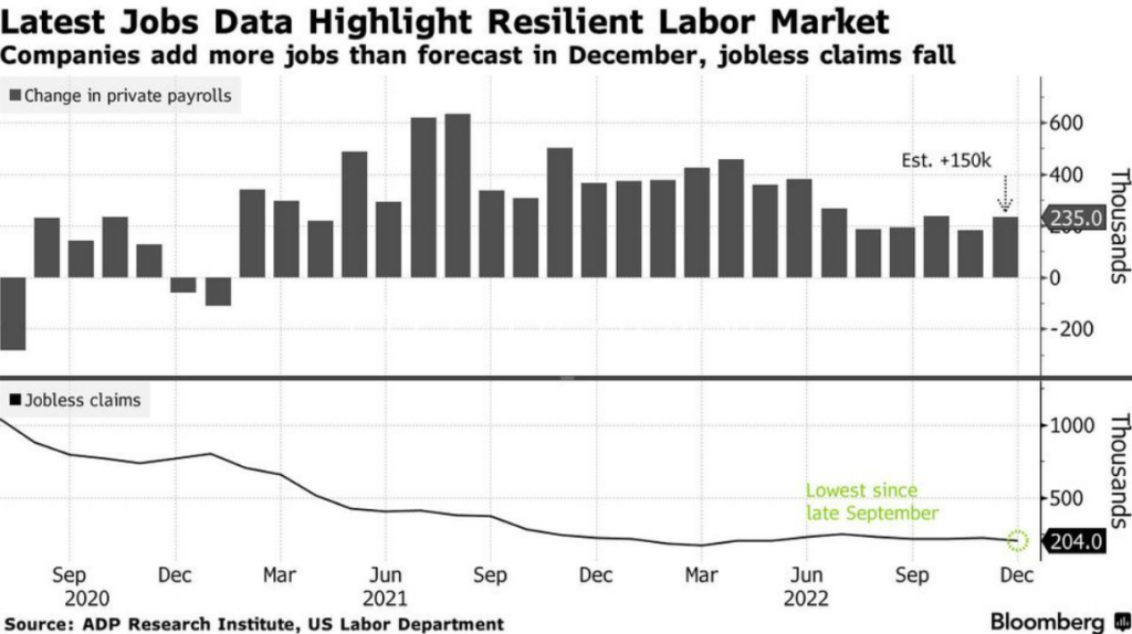 Latest Jobs Data Highlight