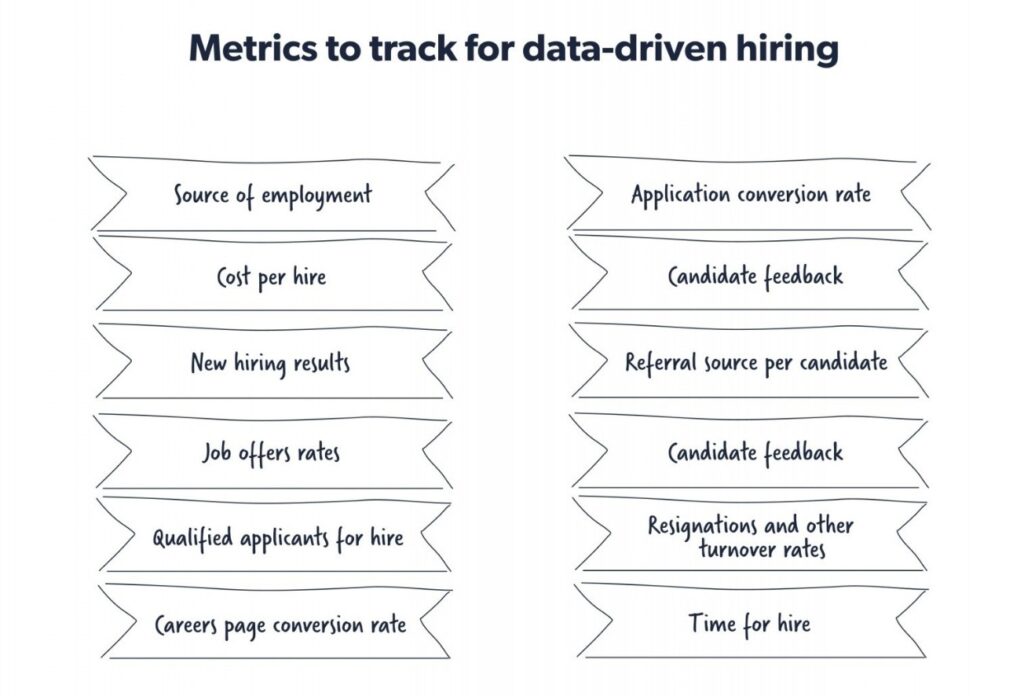Metrics to track for data-driven hiring