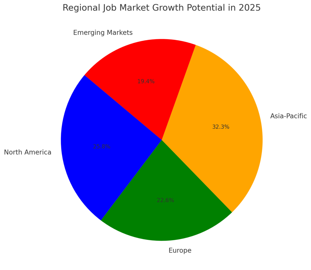 Regional Job Market Growth Potential in 2025