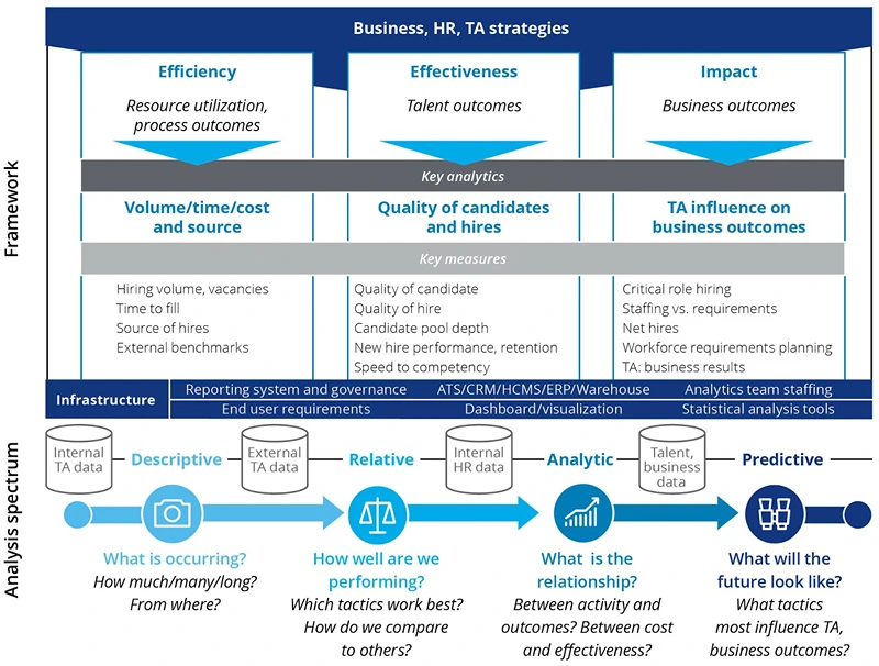 What Is Talent Acquisition Analytics