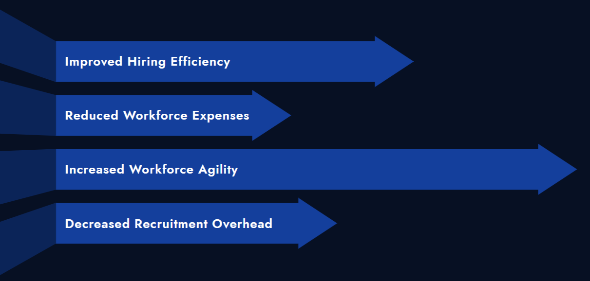 How Workforce Planning & Analytics Build an Agile Workforce?