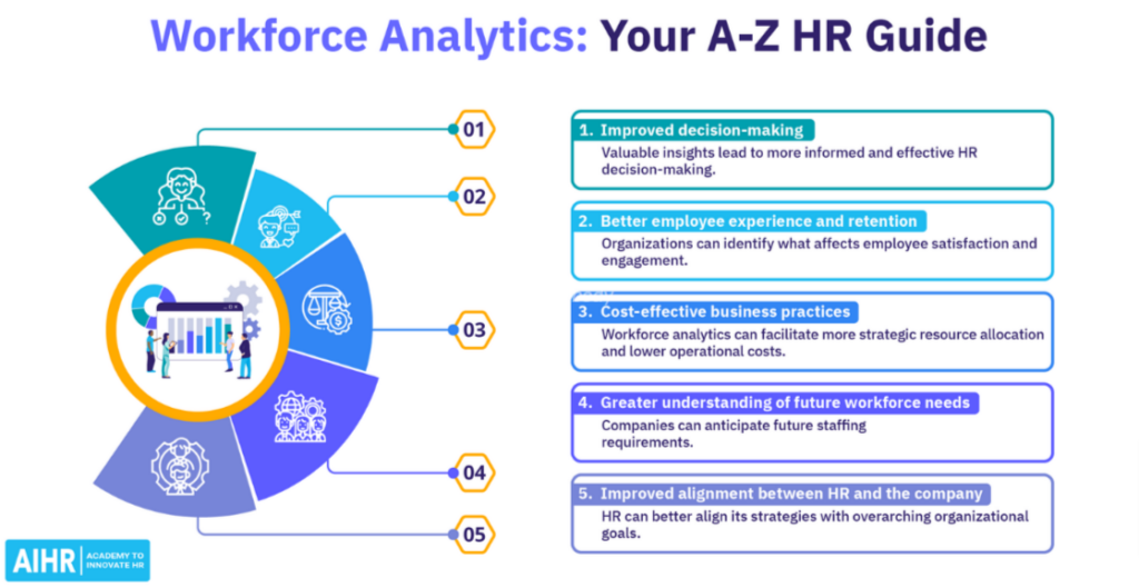 Workforce Analytics
