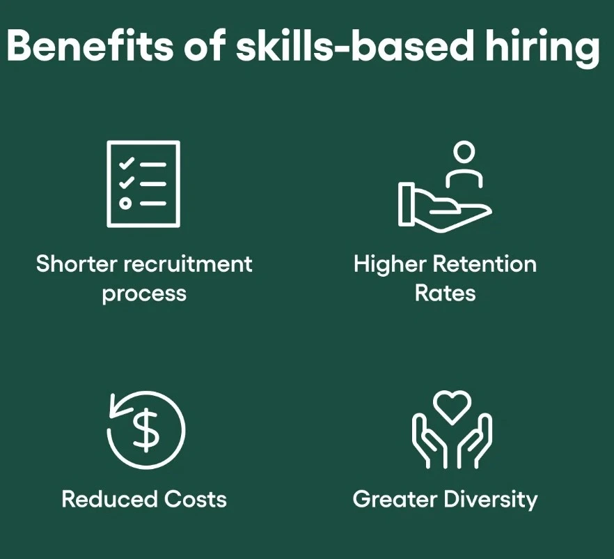 Benefits of skills-based hiring