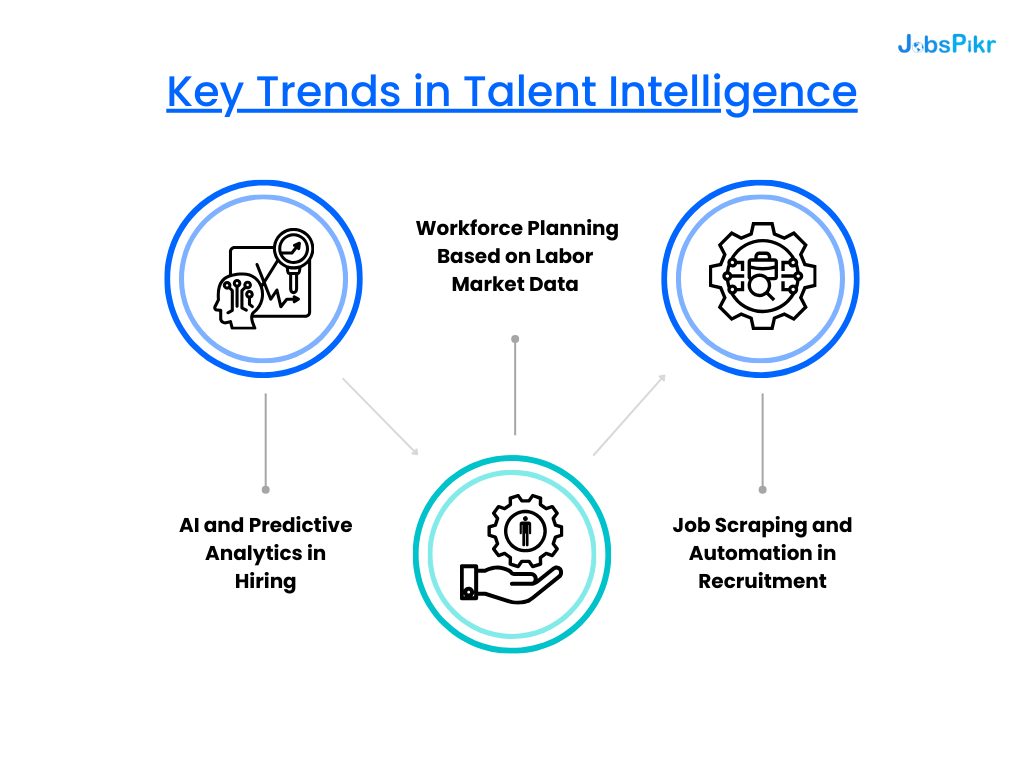 Key Trends in Talent Intelligence