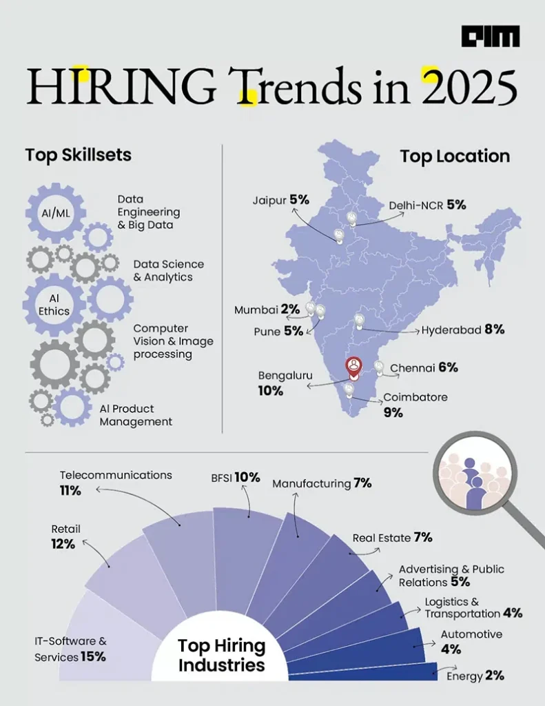 Hiring Trends in 2025