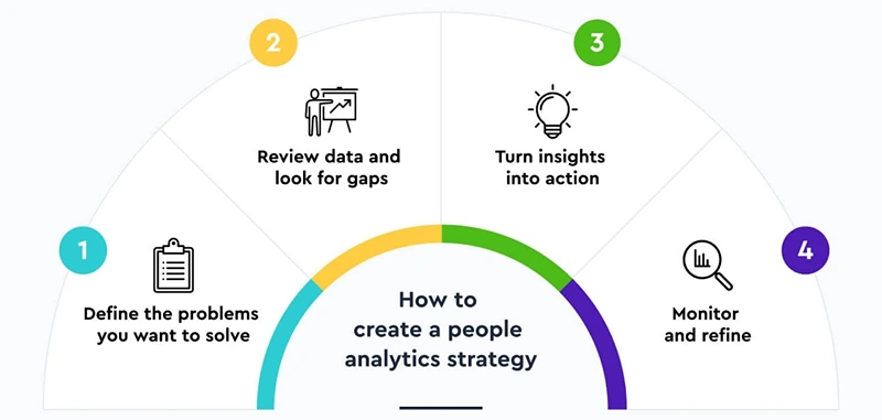 How to create a people analytics strategy