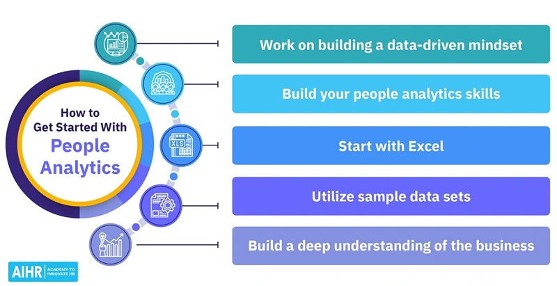 People Analytics